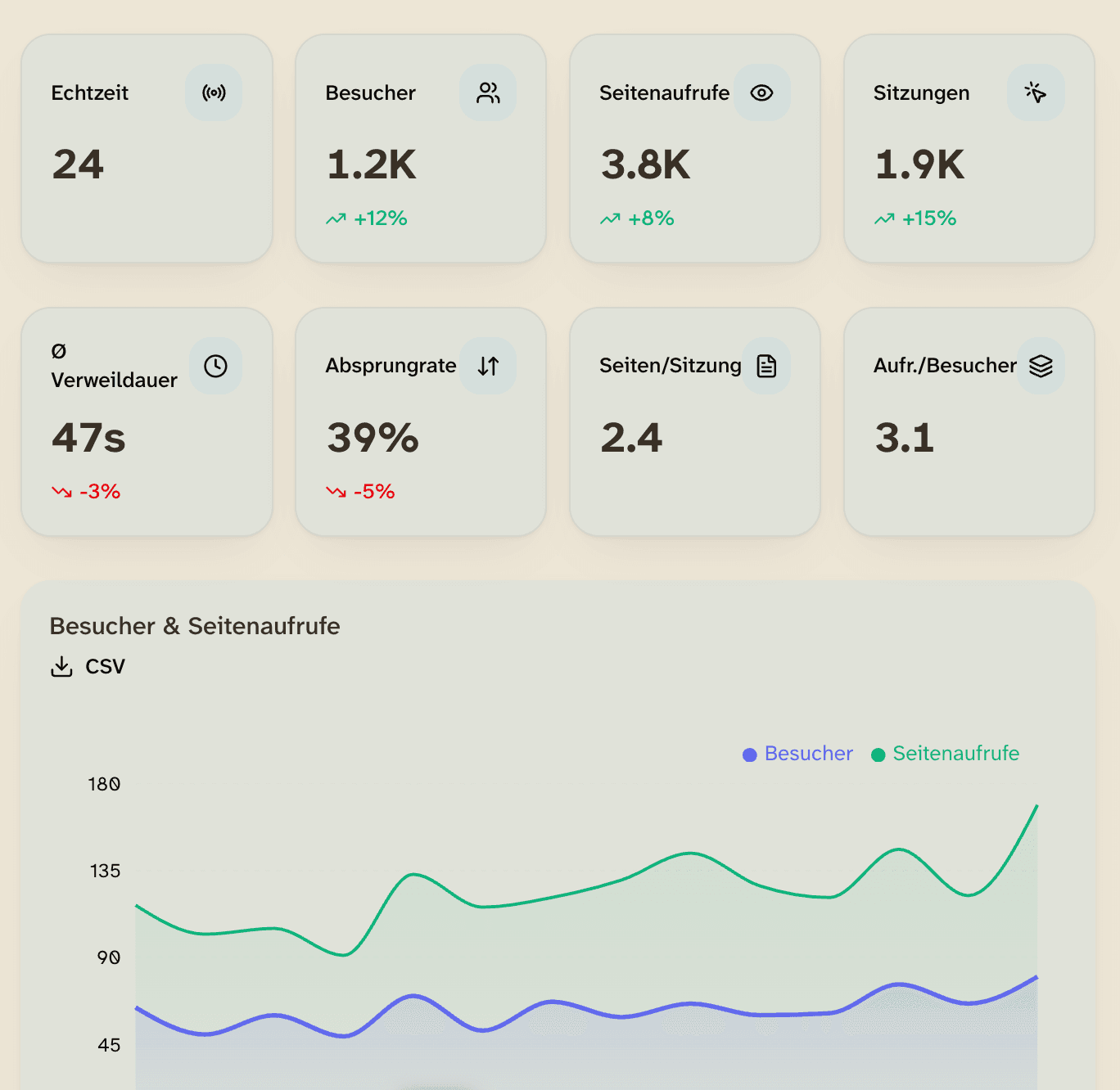 marktbase Dashboard: Shop-Analytics